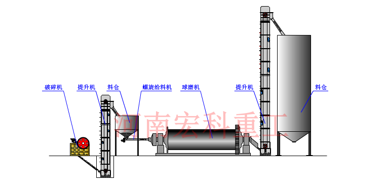 滑石粉球磨機工作原理